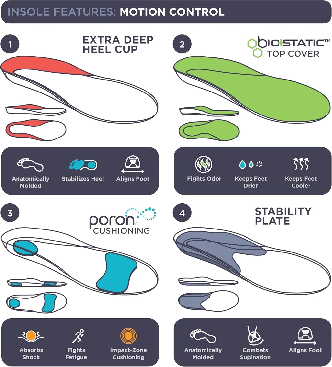 10 Seconds 3210 Motion Control Shoe Insoles, M 14