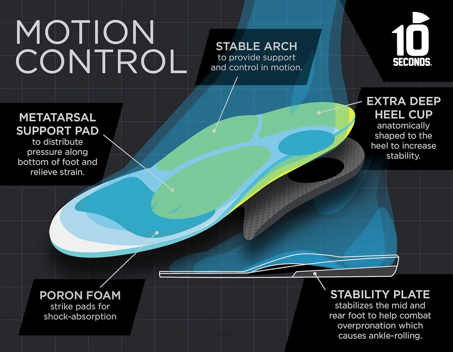 10 Seconds 3210 Motion Control Shoe Insoles, M 14