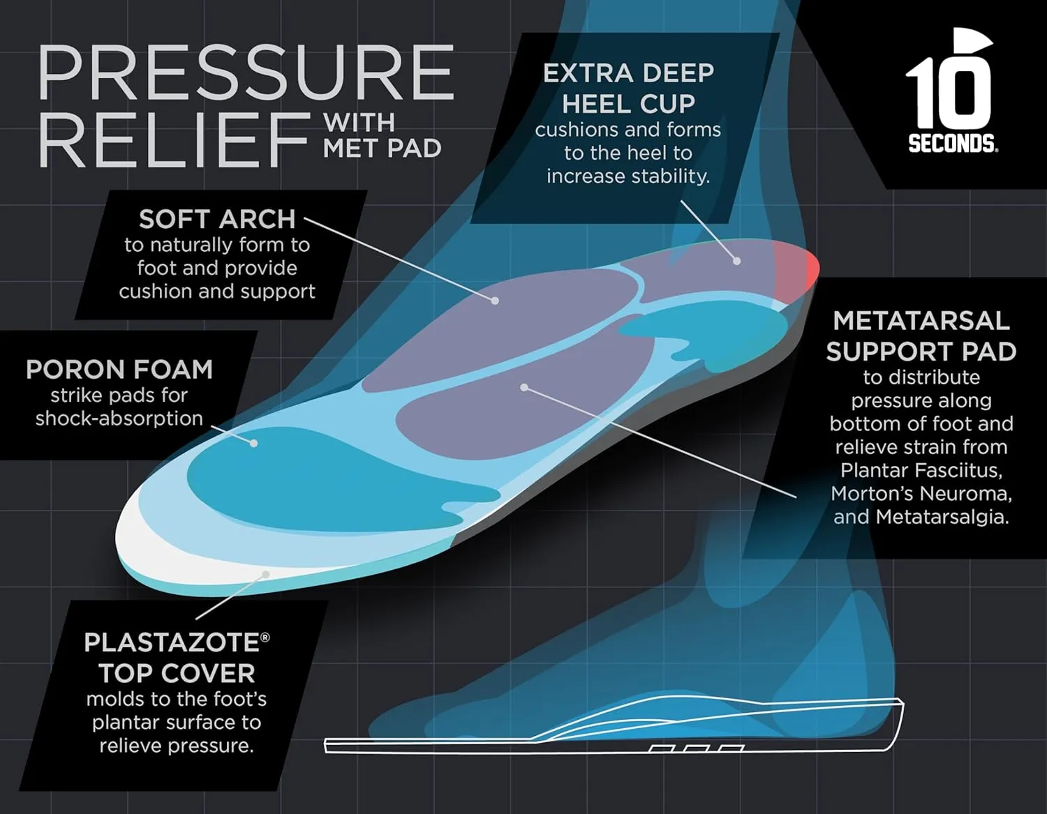 10 Seconds Pressure Relief 3030 with Metatarsal Pad – Ultra Cushioned - Medium Arch Support - Medium Arch Height, Trim to Fit, Molds to Foot Plastazote Memory Foam Topper (M 9, W 11)