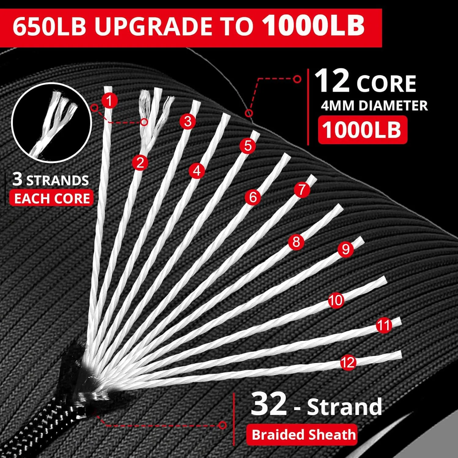 1000Ib Paracord Rope - 100ft / 200ft / 500ft / 1000ft 4mm,12 Strand Parachute Spool Cord,para Cord Lanyard for Camping,Hammock,Clothsline,Hiking,Fishing,Survival braceletand Survival - Black 1000FT