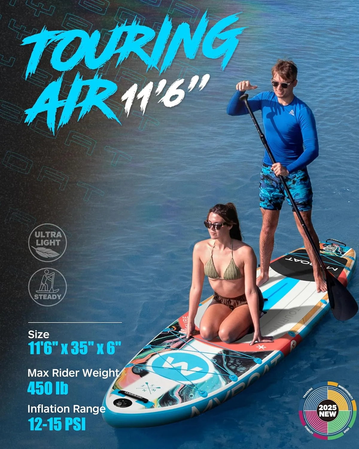 11'6"x35" Inflatable Stand Up Paddle Board,450lb Capacity, Premium Stable for 2 Person,Beginners,Family,with SUP Accessories,Dual Pump, 3 Removal Fin,Portable Bag,Dry Bag,Safety Leash
