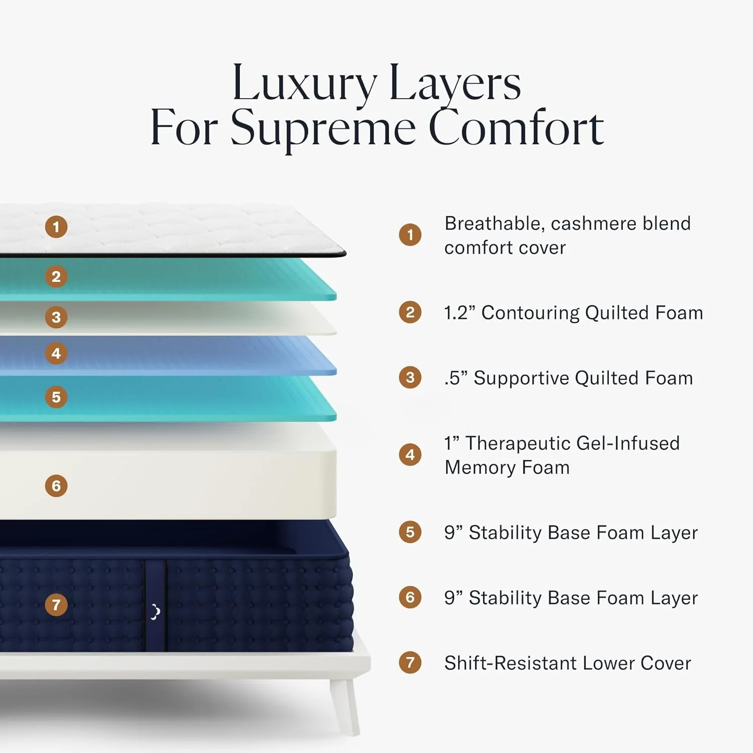 12" Queen Mattress - Luxury Gel Memory Foam - 365 Night Trial - Premium Pressure-Relieving Layers - Forever Warranty - CertiPUR-US® Certified