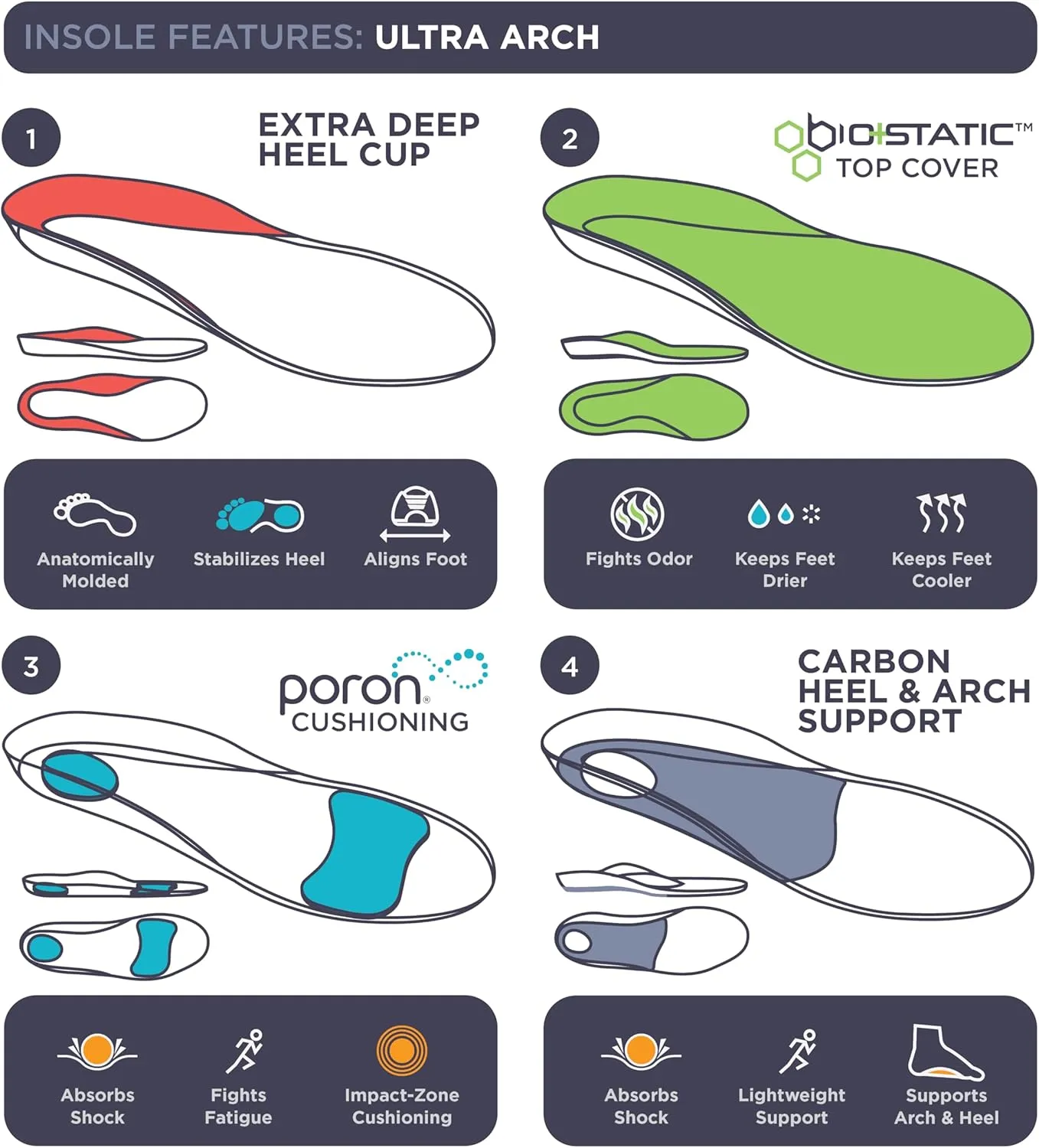 3810 Ultra Arch Support – Foam Cushion Insoles for Men & Women w/Metatarsal Pad, Plantar Fasciitis Relief, Morton's Neuroma Metatarsalgia Orthotics, Heavy Impact Shoe Insert (M 12) 2-Pack