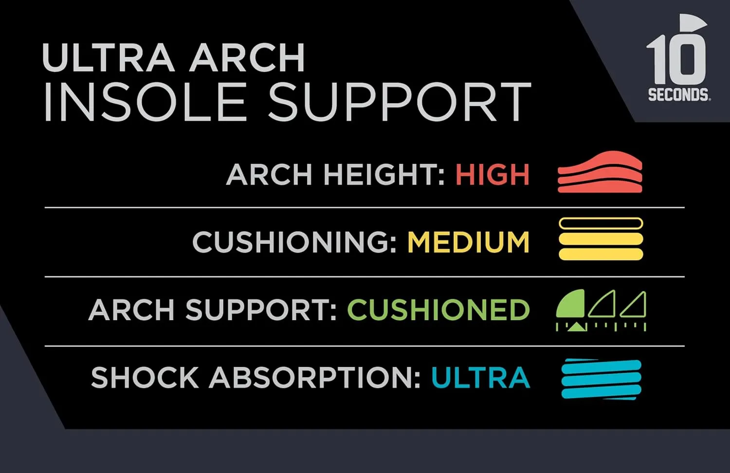 3810 Ultra Arch Support – Foam Cushion Insoles for Men & Women w/Metatarsal Pad, Plantar Fasciitis Relief, Morton's Neuroma Metatarsalgia Orthotics, Heavy Impact Shoe Insert (M 12) 2-Pack