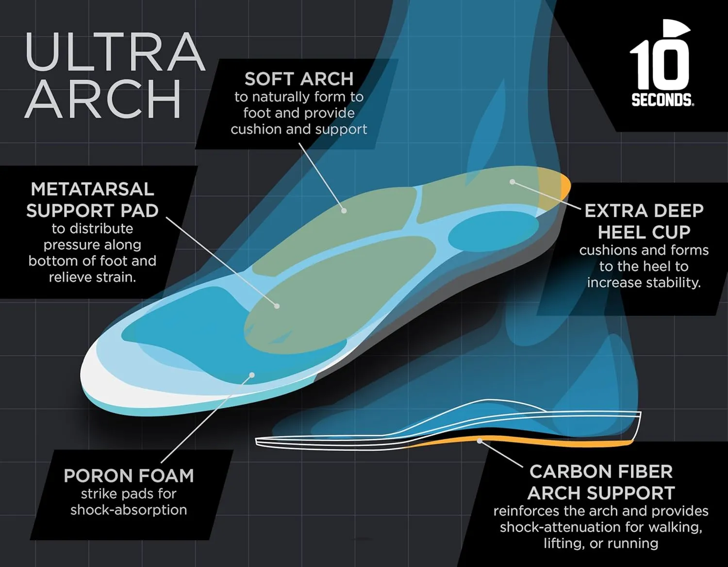 3810 Ultra Arch Support – Foam Cushion Insoles for Men & Women w/Metatarsal Pad, Plantar Fasciitis Relief, Morton's Neuroma Metatarsalgia Orthotics, Heavy Impact Shoe Insert (M 12) 2-Pack