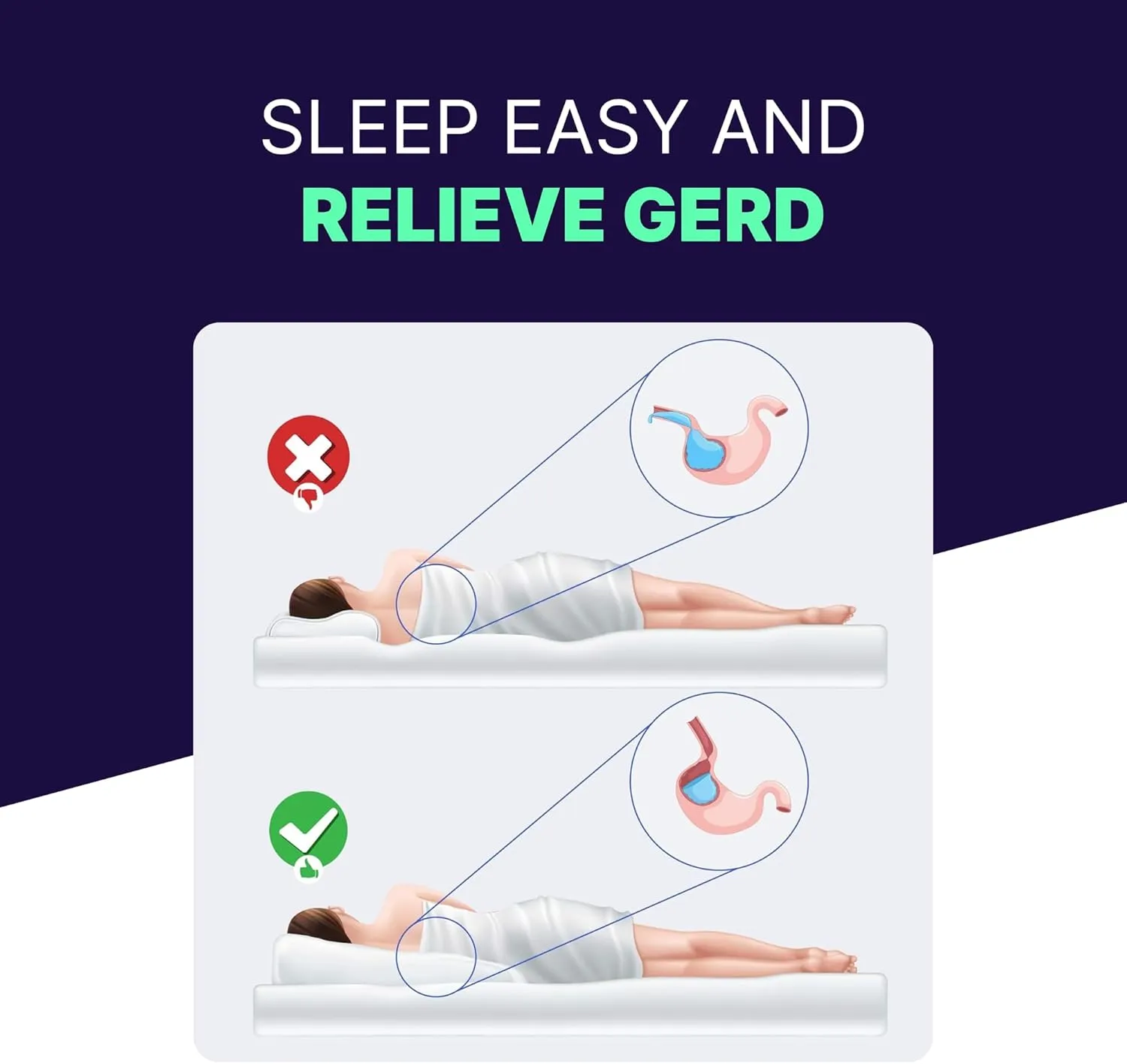 Acid Reflux Wedge Pillow for Sleeping & Sitting – Elevating Memory Foam Pillow for GERD Relief, Snoring, & Back Pain (Side Sleeping Wedge, 32x36x8 Inches)
