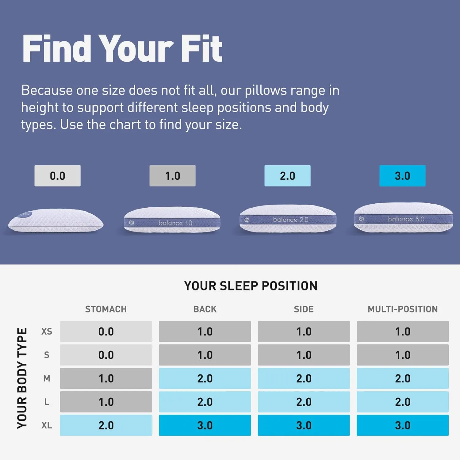 Bedgear Balance Performance Pillow – 3.0 - Moisture Wicking Bed Pillow for All Sleep Positions - Medium Firmness Bed Pillow - Washable Removable Cover – 20" W x 26" L x 6.5" H