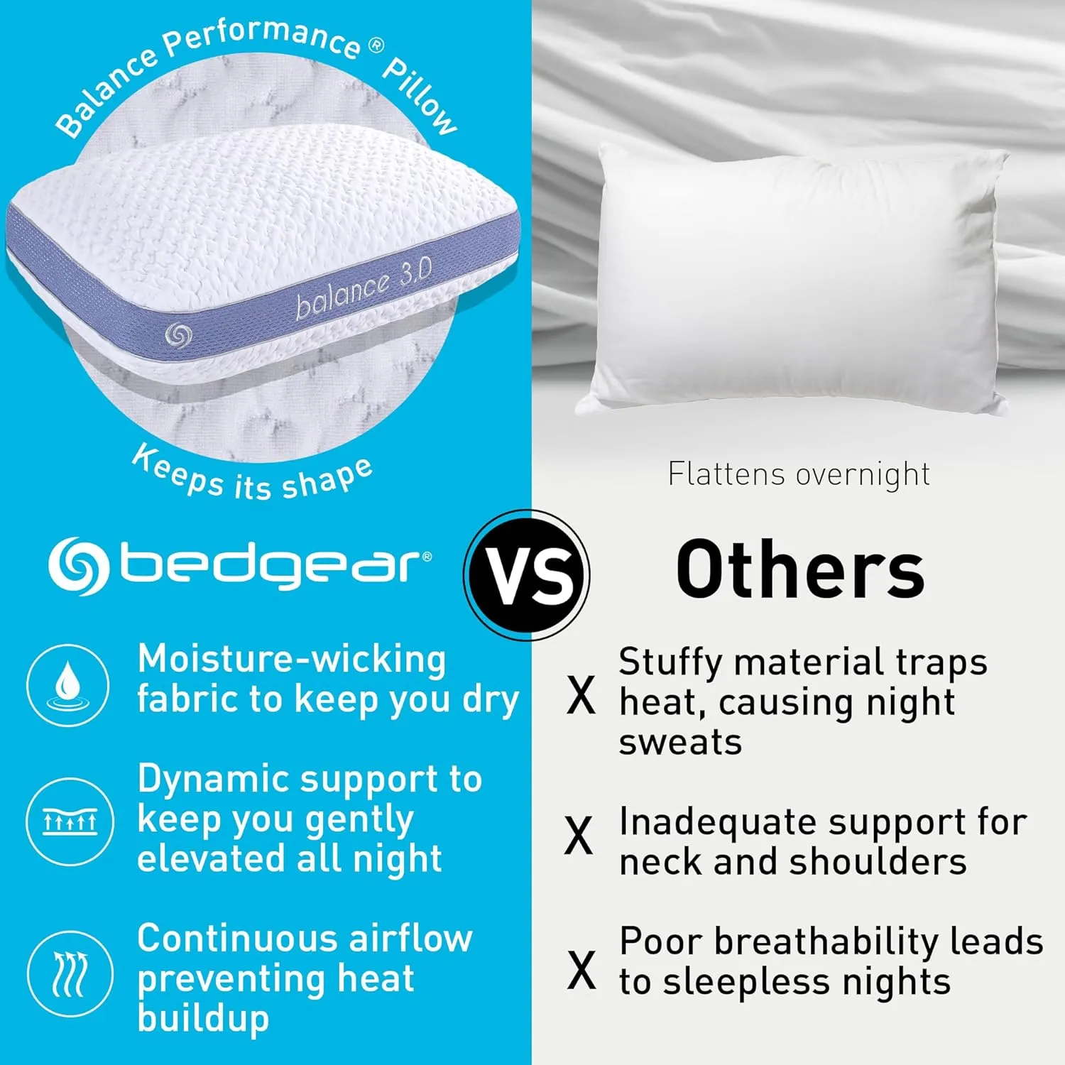 Bedgear Balance Performance Pillow – 3.0 - Moisture Wicking Bed Pillow for All Sleep Positions - Medium Firmness Bed Pillow - Washable Removable Cover – 20" W x 26" L x 6.5" H