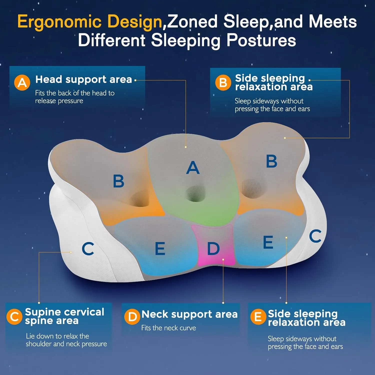 Cervical Neck Pillow, Pillows for Neck and Shoulder Pain, Contour Pillow, Neck Pillows, Pillow for Neck Pain Relief, Side Sleeper Pillows for Adults, Ergonomic Pillow, Memory Foam Pillows