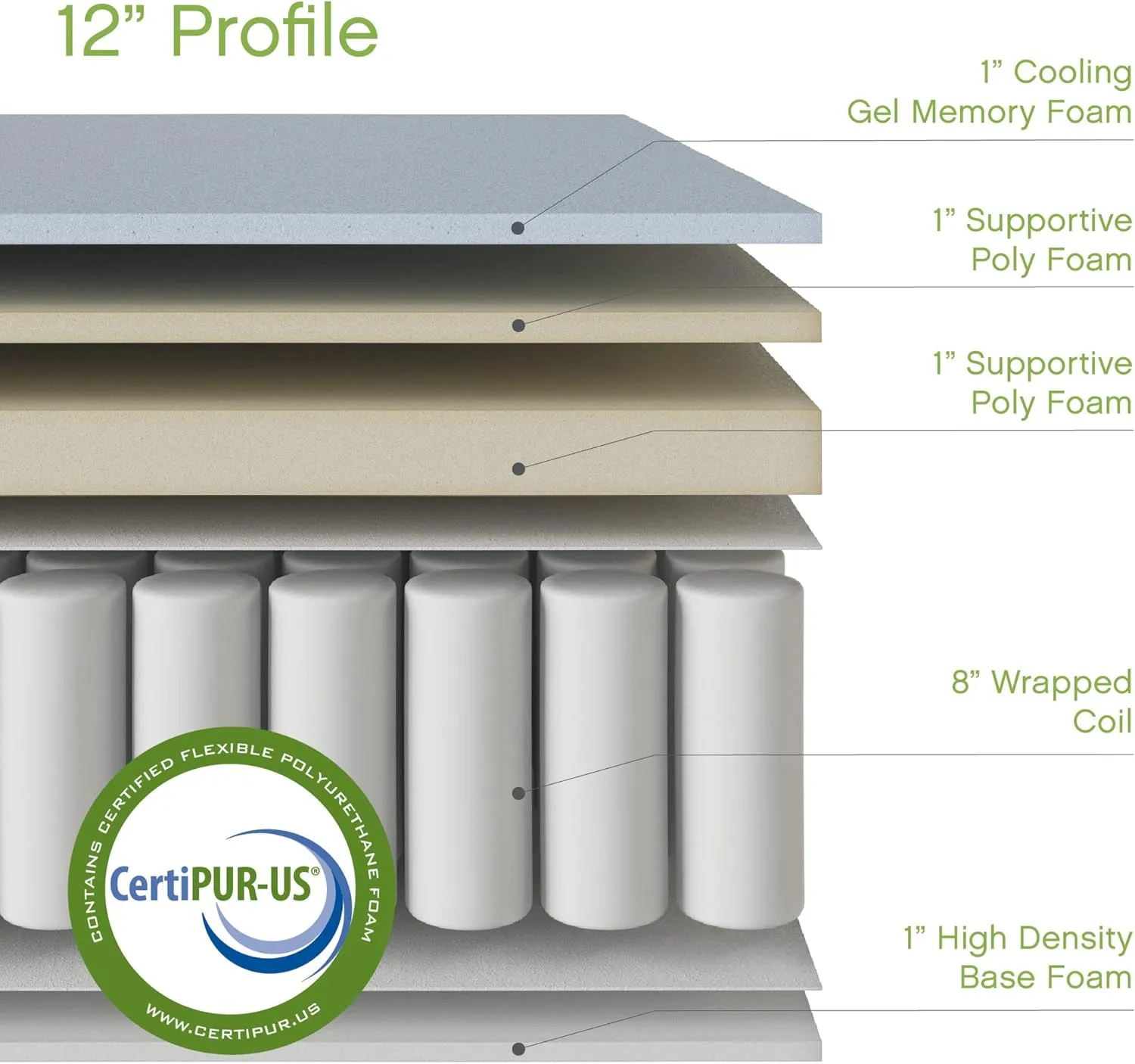 Classic Brands Mercer Cool Gel Memory Foam and Innerspring Hybrid 12-Inch Pillow Top Mattress | Mattress in a Box, Twin