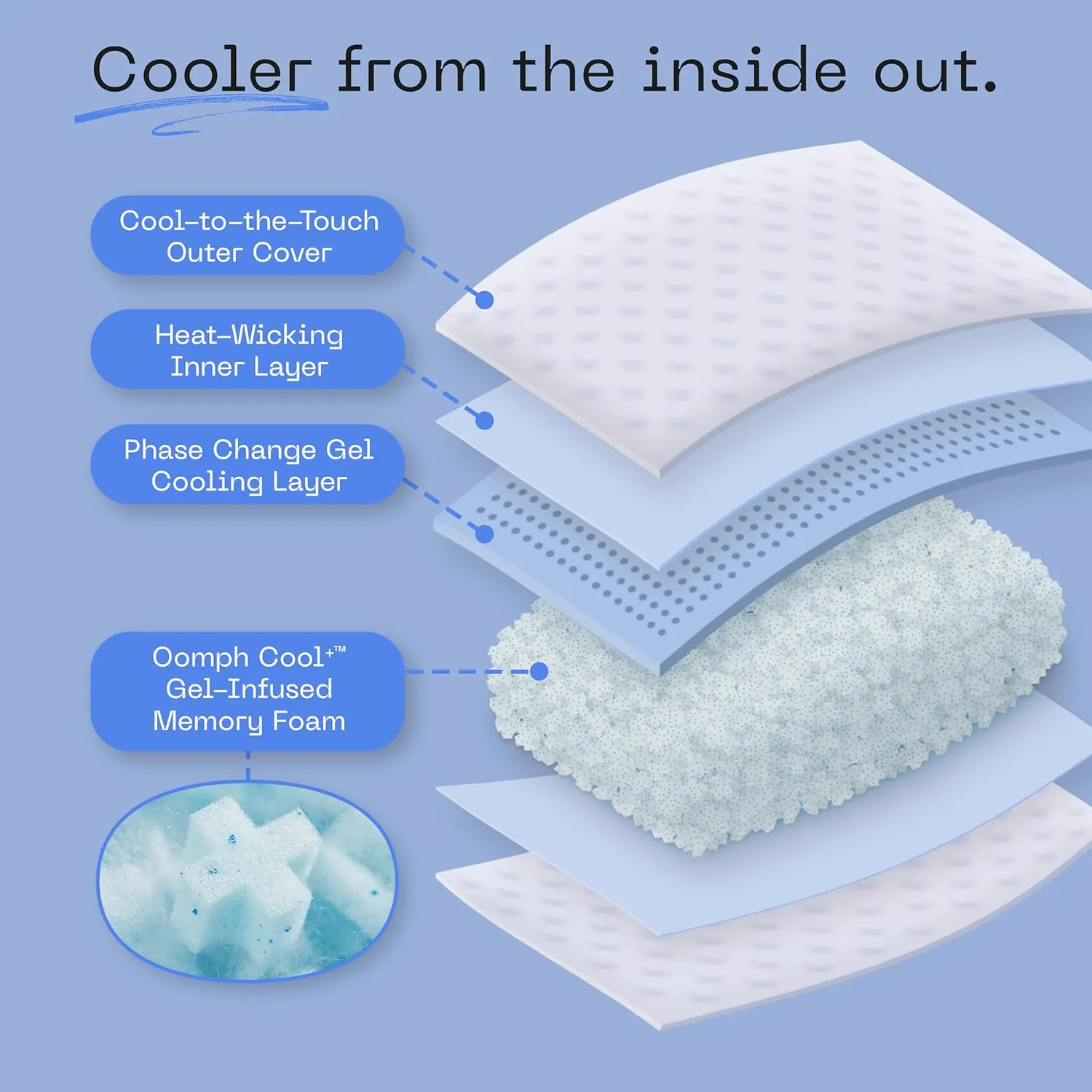 Coop Home Goods Cool  Crescent Adjustable Pillow, Queen Size Plus Shaped Memory Foam Pillows with Cooling Gel, Neck Support, Back or Side Sleeper Pillow, CertiPUR US/GREENGUARD Gold