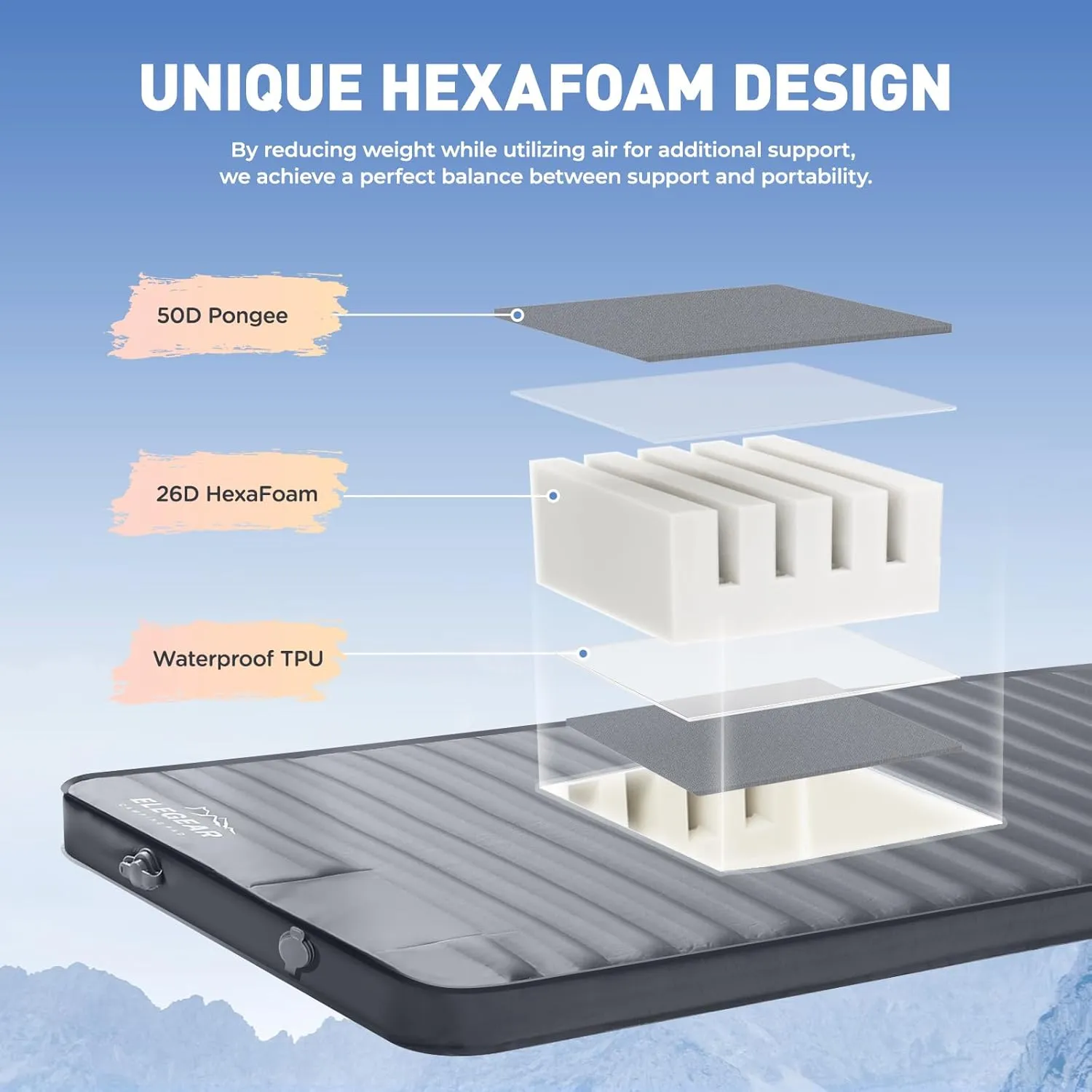 Elegear Air & Foam Camping Sleeping Pad, HexaFoam Camping Mattress Pad with Built-in Foot Pump Memory Foam Camp Pad 4-Season Camp Sleeping Mat for Travel/Car/Tent