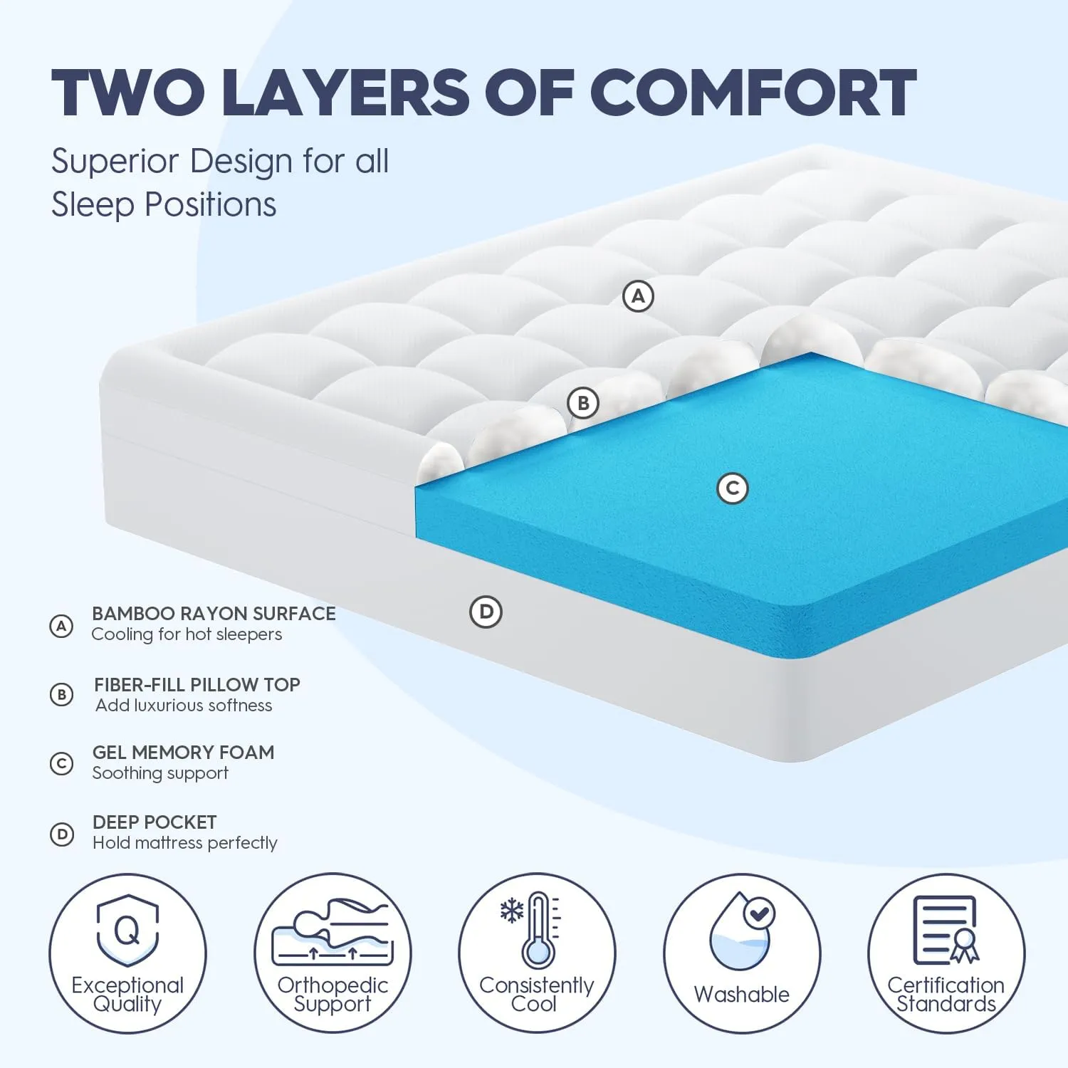 ELEMUSE Full Size Dual Layer 3 Inch Memory Foam Mattress Topper, 2 Inch Cooling Gel Memory Foam and 1 Inch Thick Soft Pillow Top Mattress Pad Cover for Back Pain Relief, Bed Topper for Side Sleep