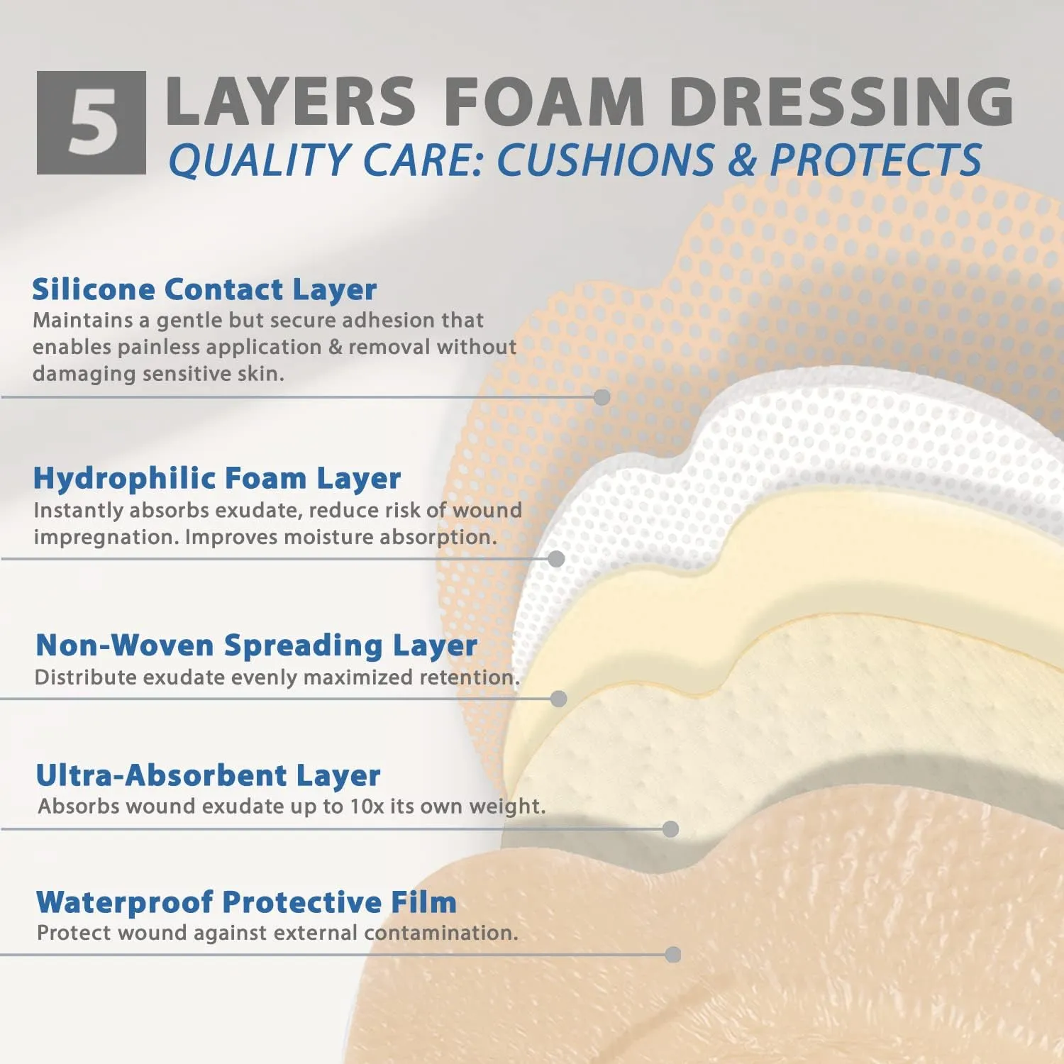 EVERLIT Sacrum Silicone Foam Dressing | Highly-Absorbent Waterproof Sacral Bandage Pad for Bed Sore Pressure Ulcer Wound Care | Sterile Adhesive Dressing for Chronic Wounds (9" x 9" (10 Pack))