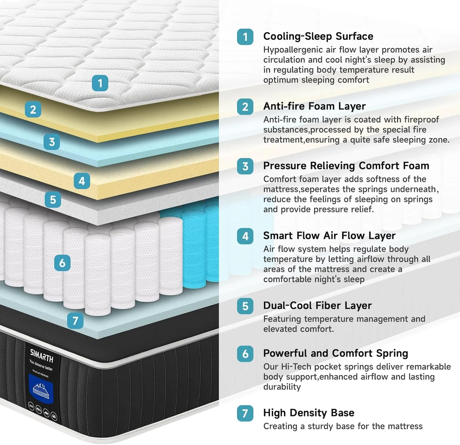 Full Mattress 12 Inch, Upgrade Strengthen Full Size Hybrid Mattresses in a Box, Memory Foam Full Mattress Made of Individually Pocketed Springs for Support and Pressure Relief, Medium Firm