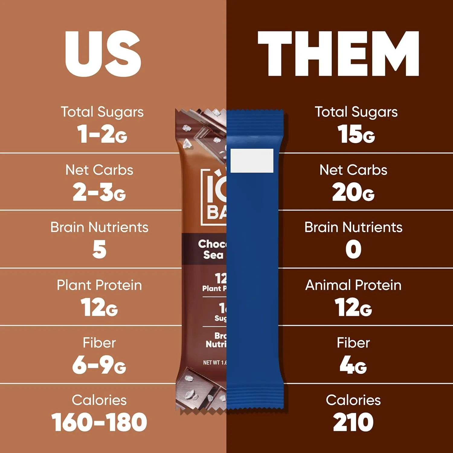 IQBAR Brain and Body Plant Protein Bars - 7 Bar Sampler Pack - Gluten Free, High Fiber, Vegan Snacks - Low Sugar Meal Replacement