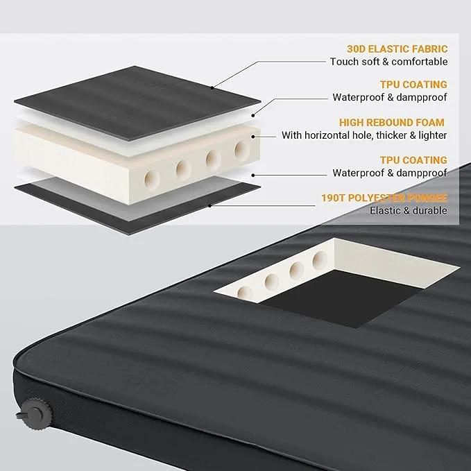 KingCamp Luxury 3D Double Self Inflating Sleeping Pad with 9.5 R Value, Camping Foam Air Mattress, Portable 3 Inch Large Thick for 2 Person, 79.1'' x 50.3'' x 3.0'', Black