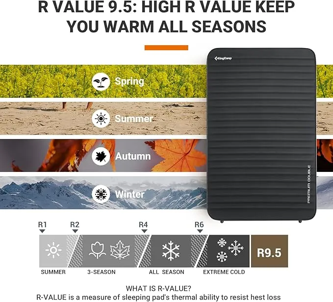 KingCamp Luxury 3D Double Self Inflating Sleeping Pad with 9.5 R Value, Camping Foam Air Mattress, Portable 3 Inch Large Thick for 2 Person, 79.1'' x 50.3'' x 3.0'', Black