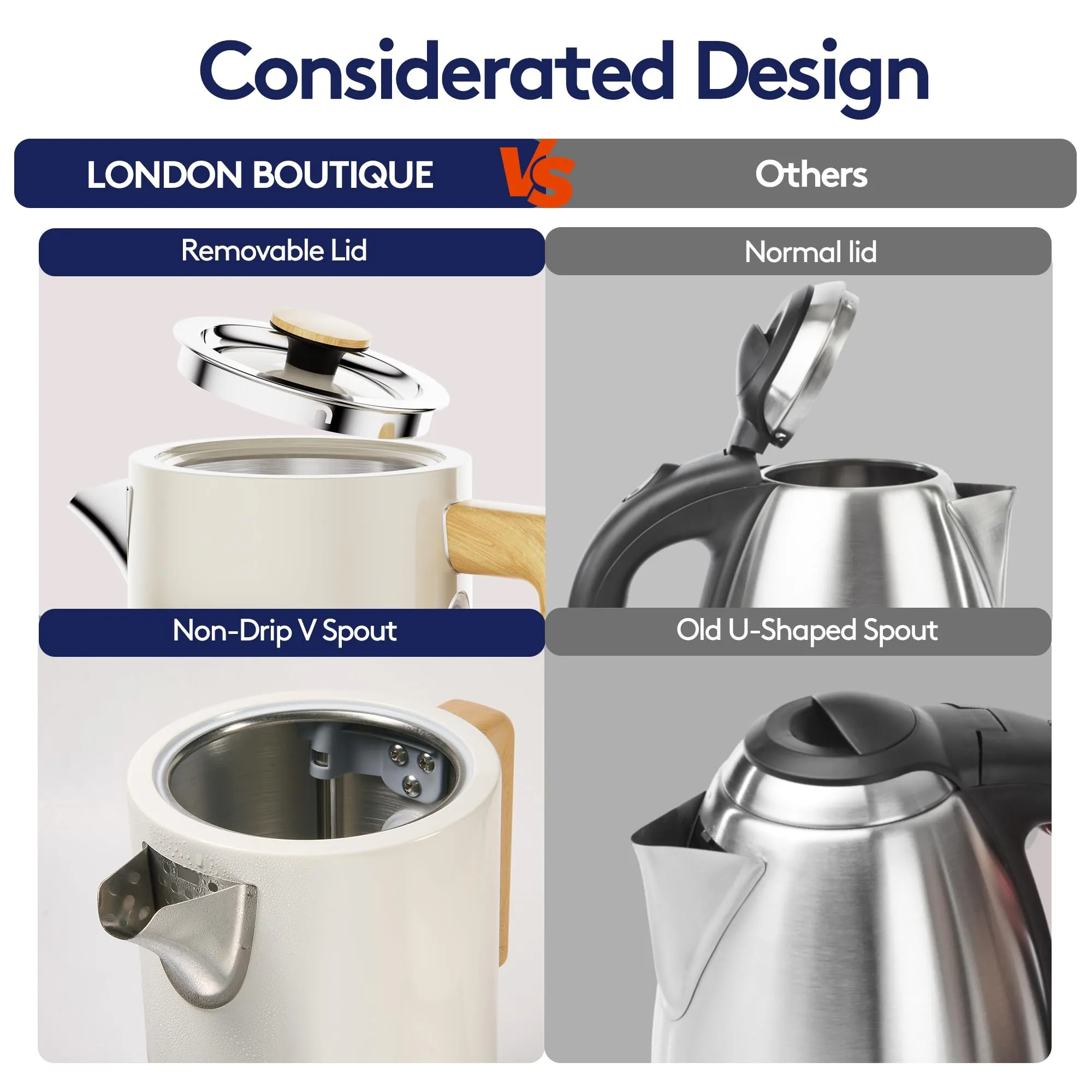 London Boutique Electric Kettles, White Fast Boil Electric kettle, Cordless Quiet Boil Kettle with Wood Effect, Stainless Steel Water Kettle Electric with Boil Dry Protection, UK Strix Controller,3KW