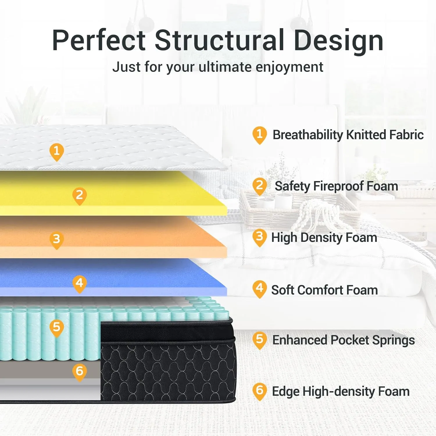 Mattress,Memory Foam Hybird Queen Mattress in a Box,Mattresses with Individually Wrapped Pocket Springs,Motion Isolation,Pressure Relief,Strong Edge Support,Fiberglass Free (12 Inch, Queen)