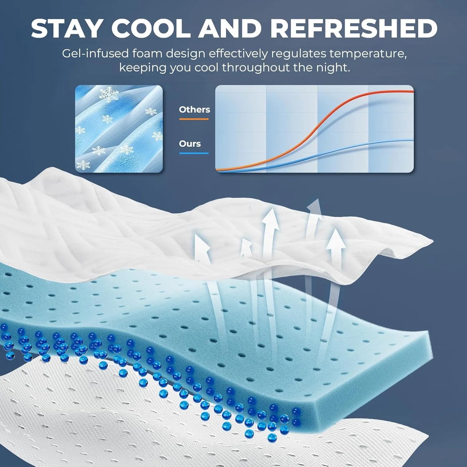 Memory Foam Mattress Topper - 3 Inch Gel Mattress Pad for Pressure Relief, Premium Soft Cooling Sleep Bed Topper, Non-Slip Design with Removable & Washable Cover, CertiPUR-US