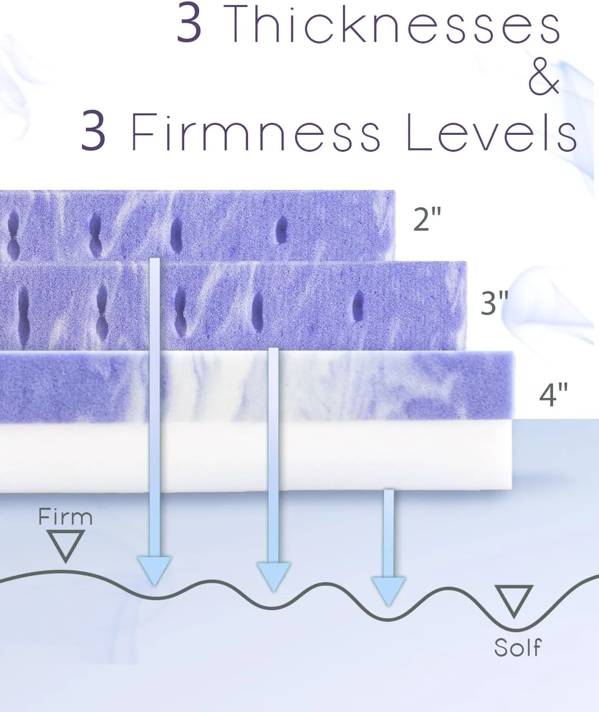 Memory Foam Mattress Topper Queen 3 Inch Gel Ventilated Design Pressure Relieve Mattress Pad Soft Breathable Bed Topper, CertiPUR-US Certified