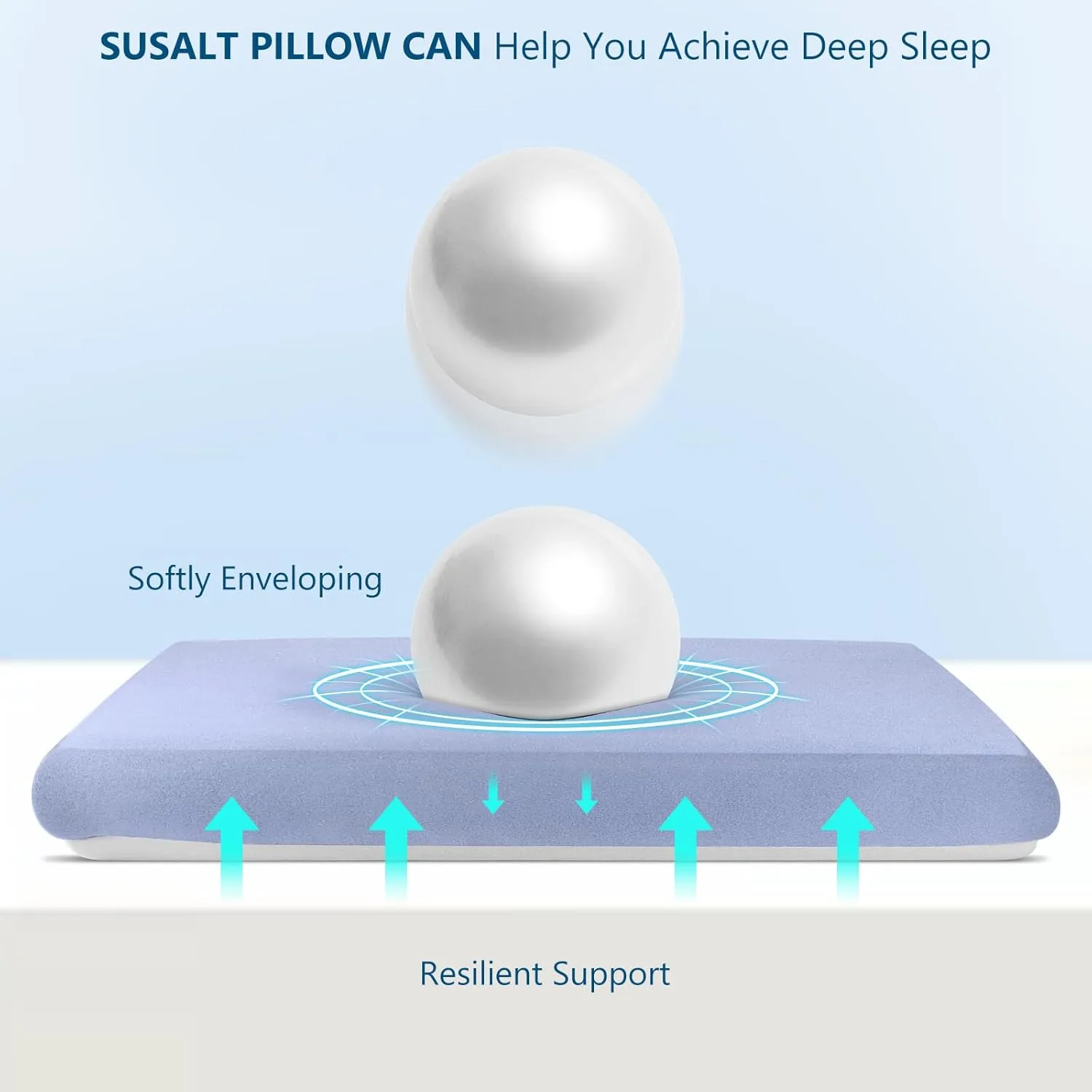 Memory Foam Pillows, Cooling Gel Cervical Neck Pillow with Cool Washable Pillowcase, Deep Sleep Ergonomic Cooling Pillow for Neck Pain Relief