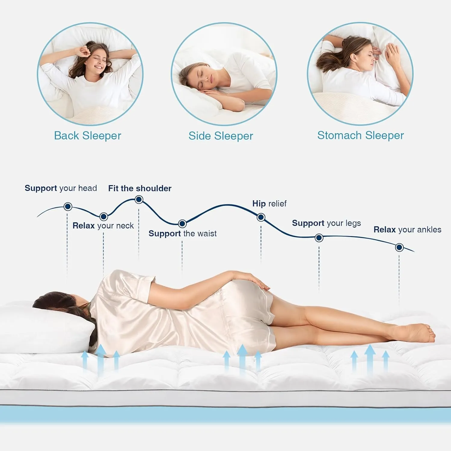 OLANLY Dual-Layer 4 Inch Queen Size Memory Foam Mattress Topper for Back Pain, 2 Inch Cooling Pillow Top Mattress Pad Cover and 2 Inch Gel Memory Foam Topper, Deep Elastic Pocket, White