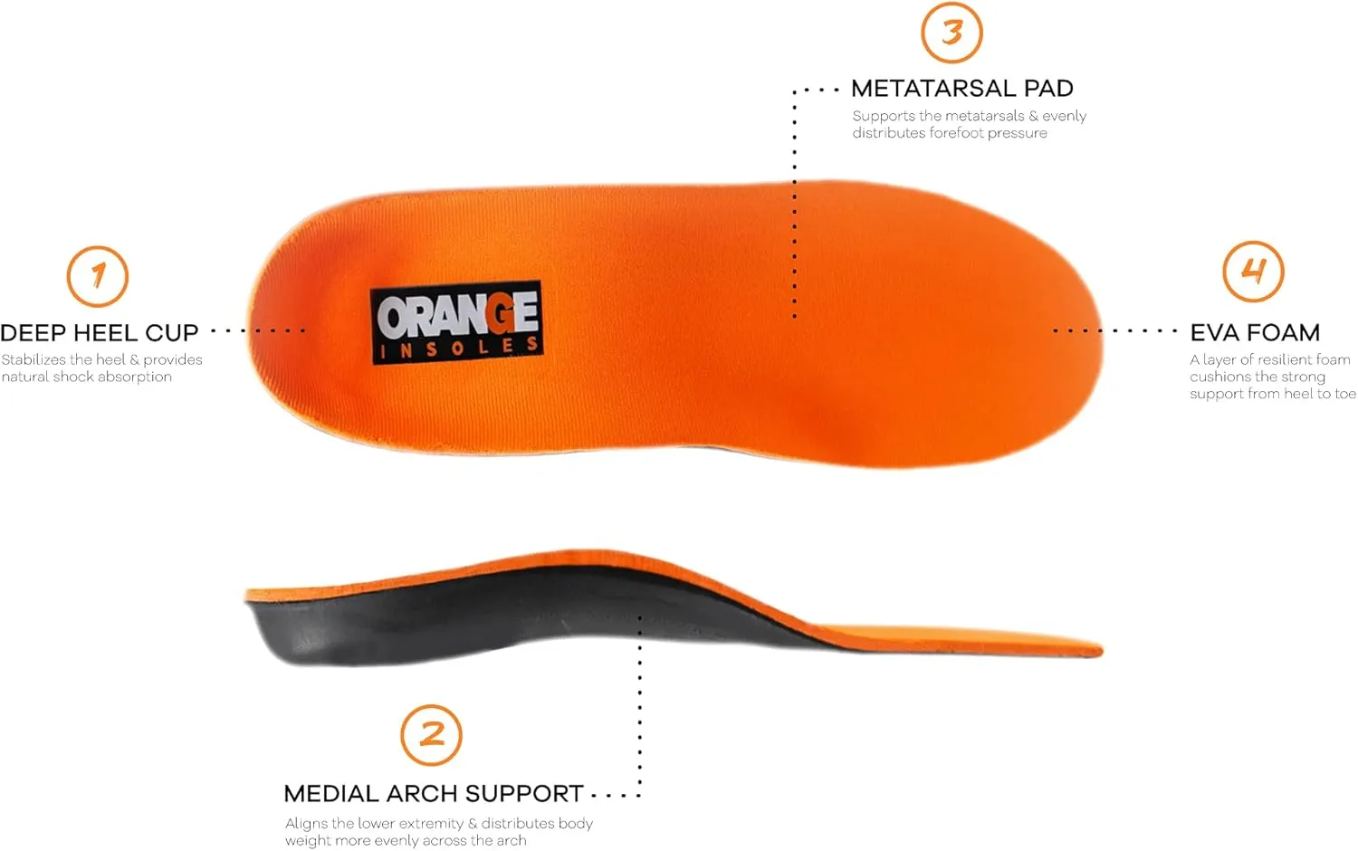 Orange Full Length B Fits Men's Shoe 5-5.5, Women's 6.5-7 Uses a Heel Cup, Contoured Medial Arch, and Metatarsal pad to Help with Better Alignment and Weight Distribution