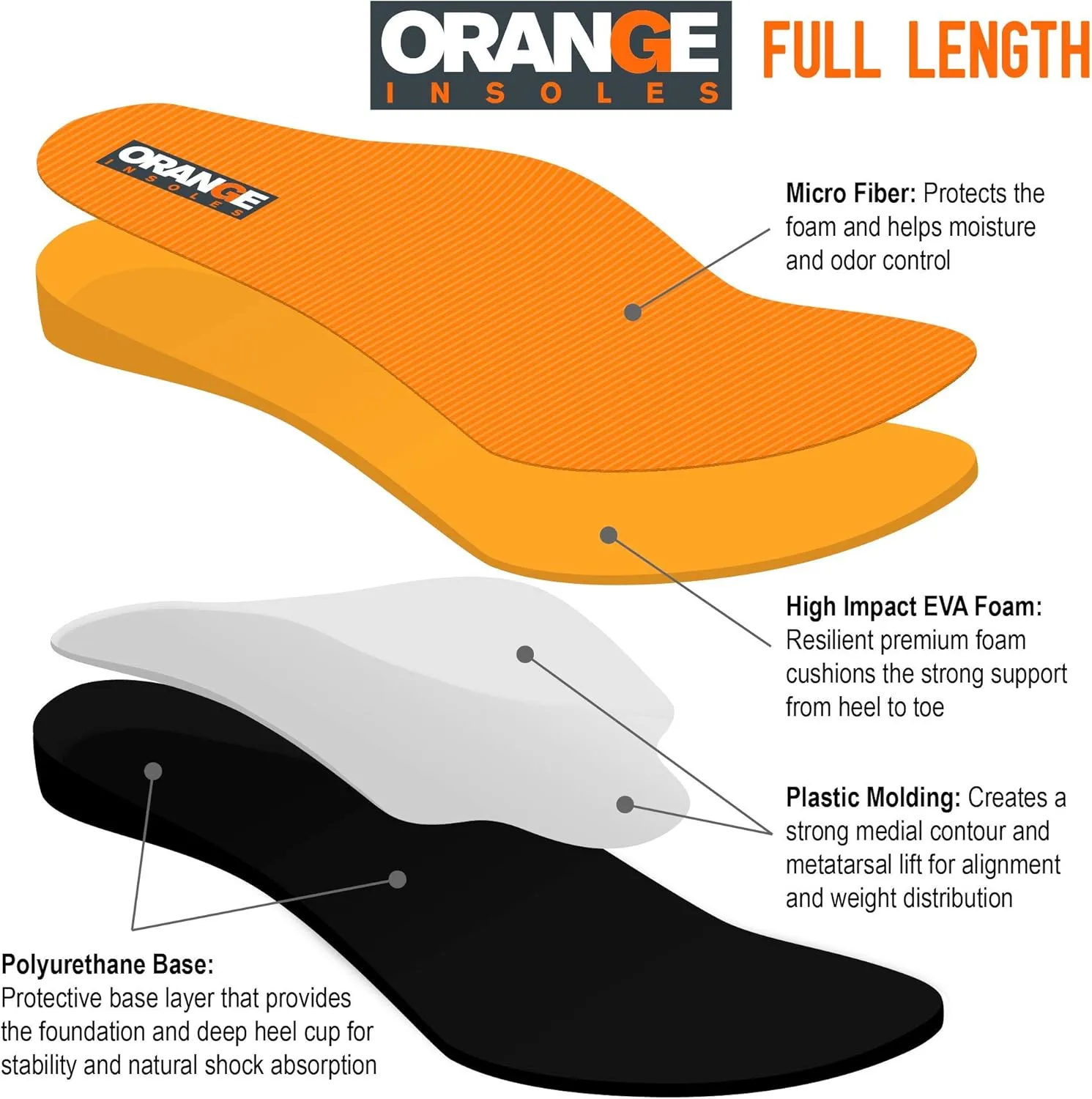 Orange Full Length B Fits Men's Shoe 5-5.5, Women's 6.5-7 Uses a Heel Cup, Contoured Medial Arch, and Metatarsal pad to Help with Better Alignment and Weight Distribution