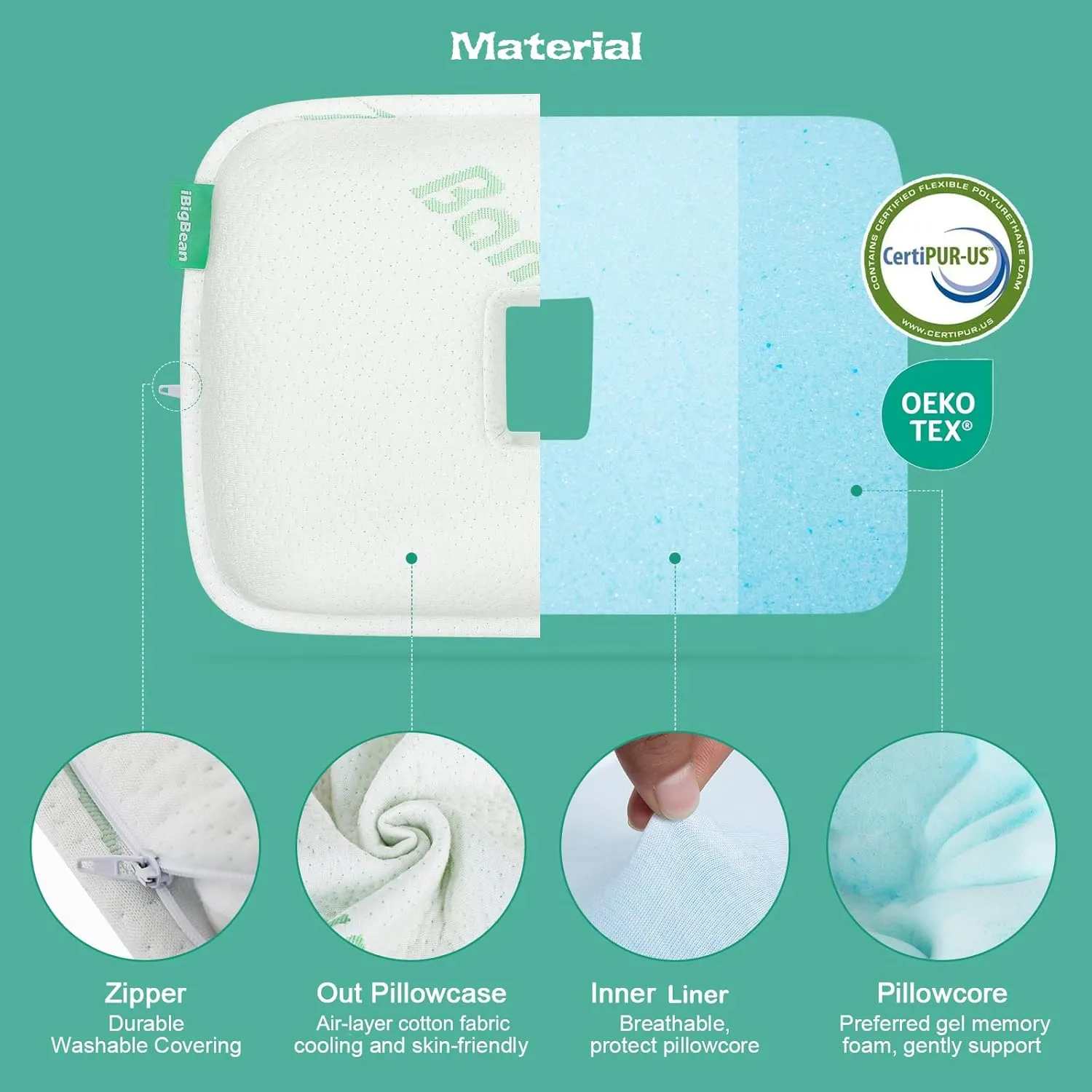 Portable Ear Pillow - Memory Foam Ear Piercing Pillow with Hole for Ear Pain Relief | Ear Piercing Protection - Ear Hole Pillow for More Comfortable Side Sleeping