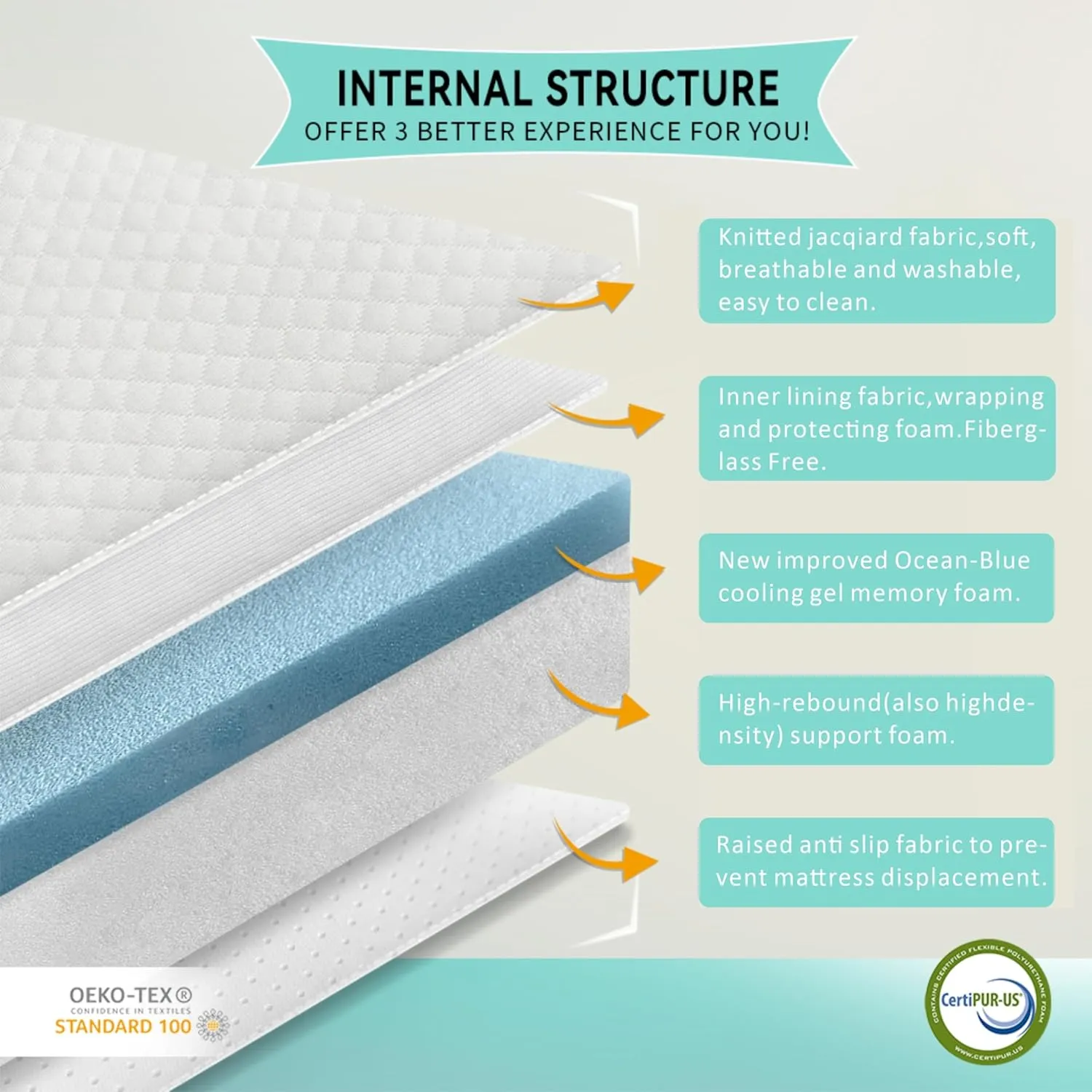 Queen Mattress, 6-inch, Gel Memory Foam [Premium Version] Medium-Firm, Queen Size Mattresses Bed in a Box, Fiberglass Free, Cooling Sleep & Pressure Relief, Certified Safe Foams & Fabric