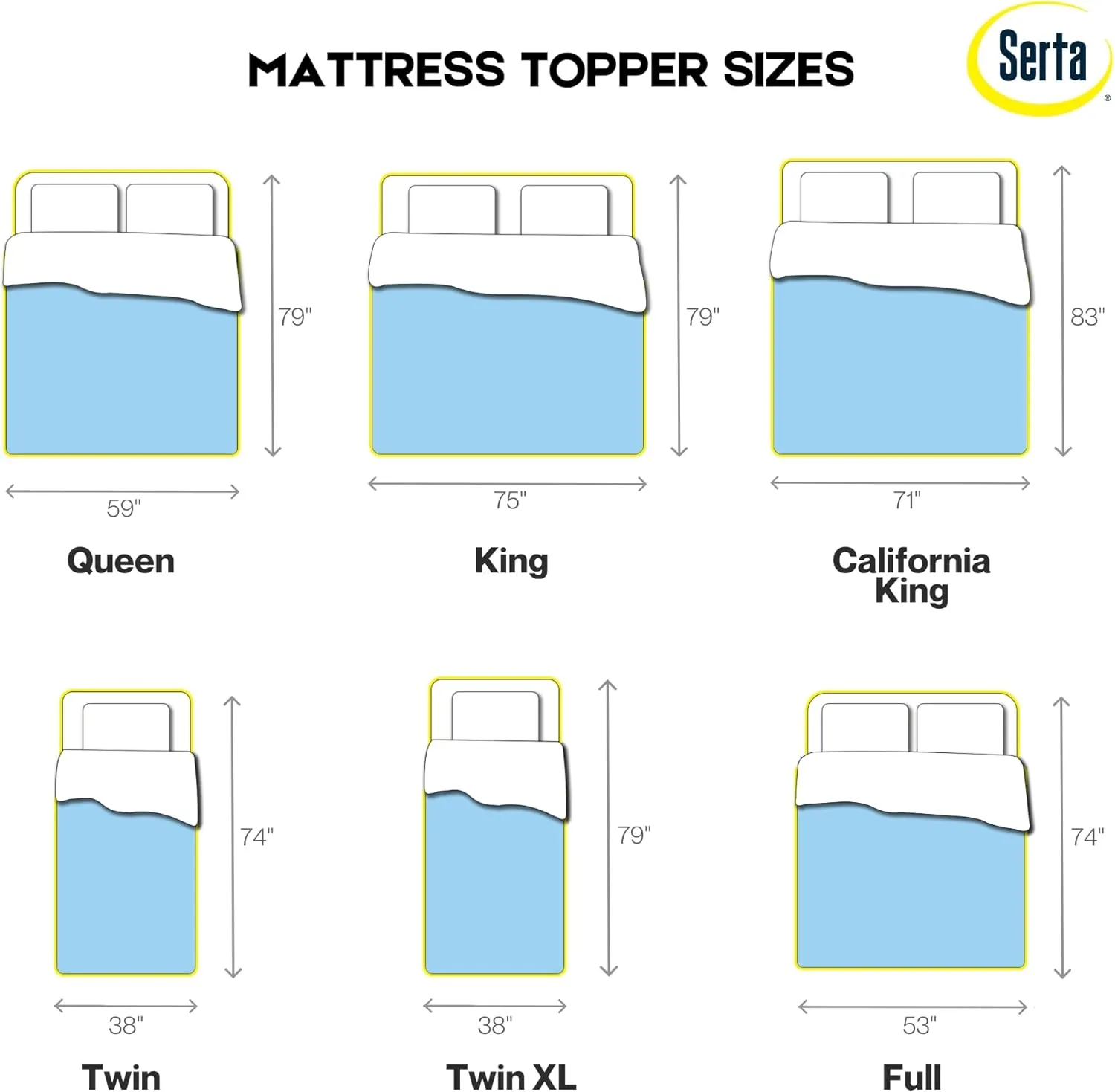 Serta ThermaGel Cooling, Pressure-Relieving Memory Foam Mattress Topper, 3 Inch, Twin XL,Blue