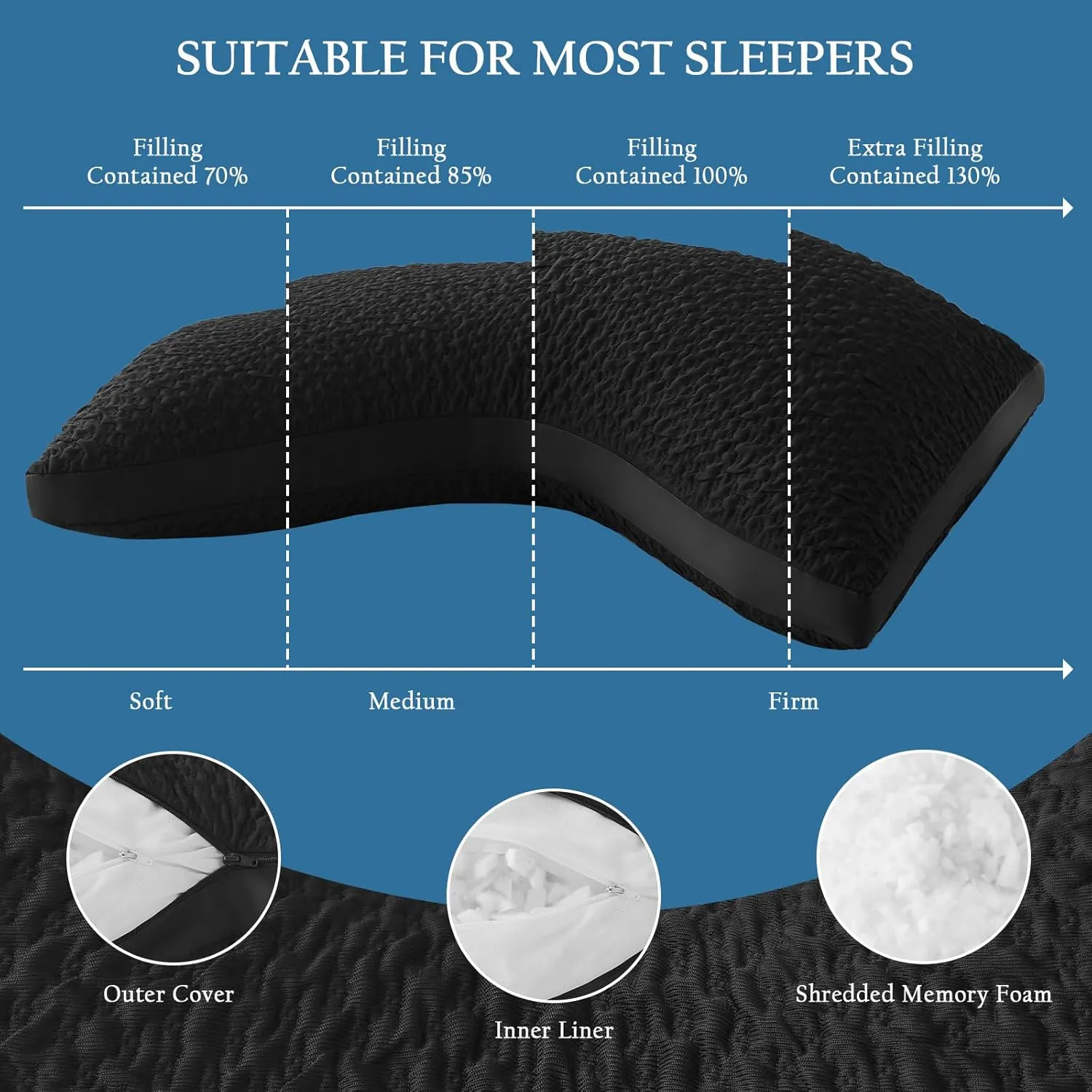 Side Sleeper Pillows for Adults, Adjustable Shredded Memory Foam Bed Pillows for Neck and Shoulder Pain, Standard Black Cooling Curved Pillows with Washable Cover & Extra Foam Bag