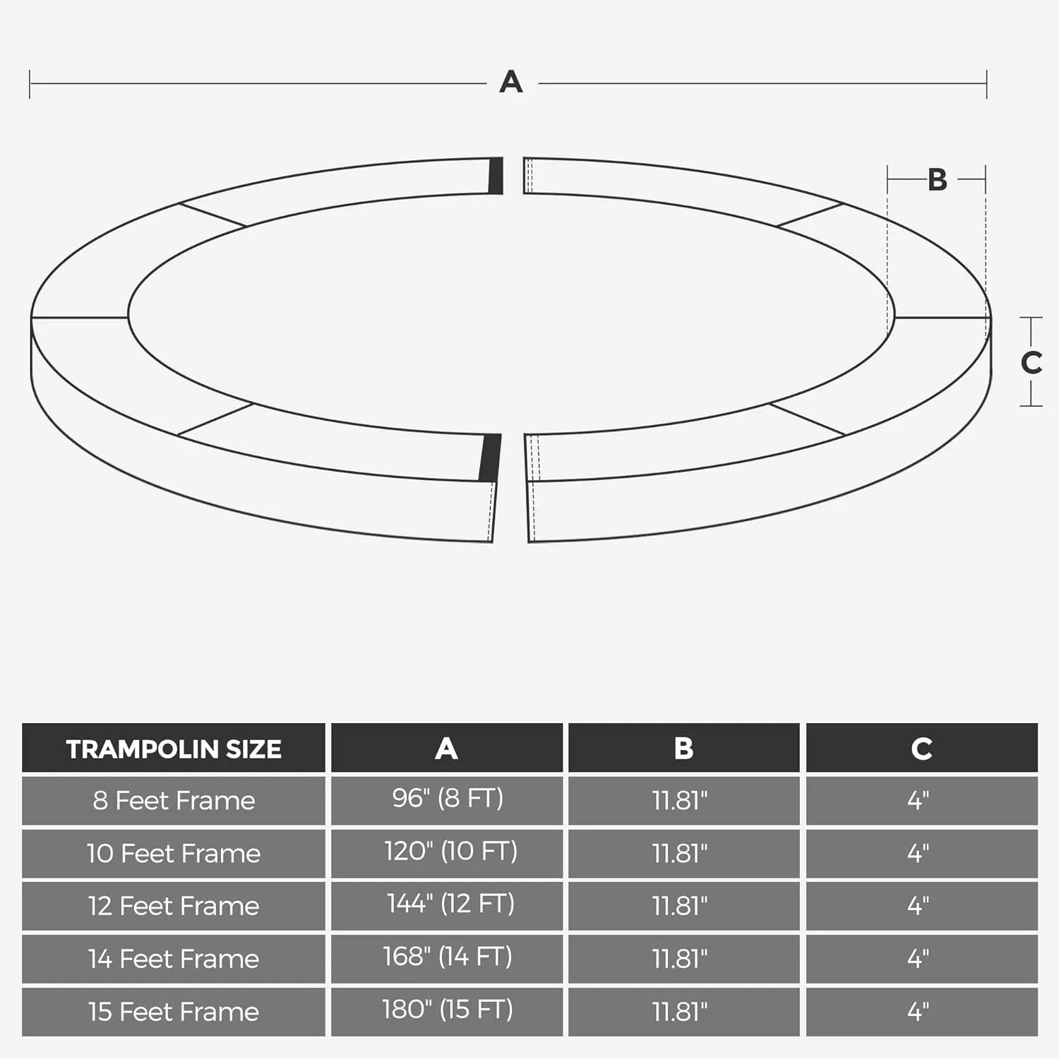 SONGMICS Trampoline Pad, 8ft 10ft 12ft 14ft 15ft Replacement Trampoline Safety Pad, Spring Cover