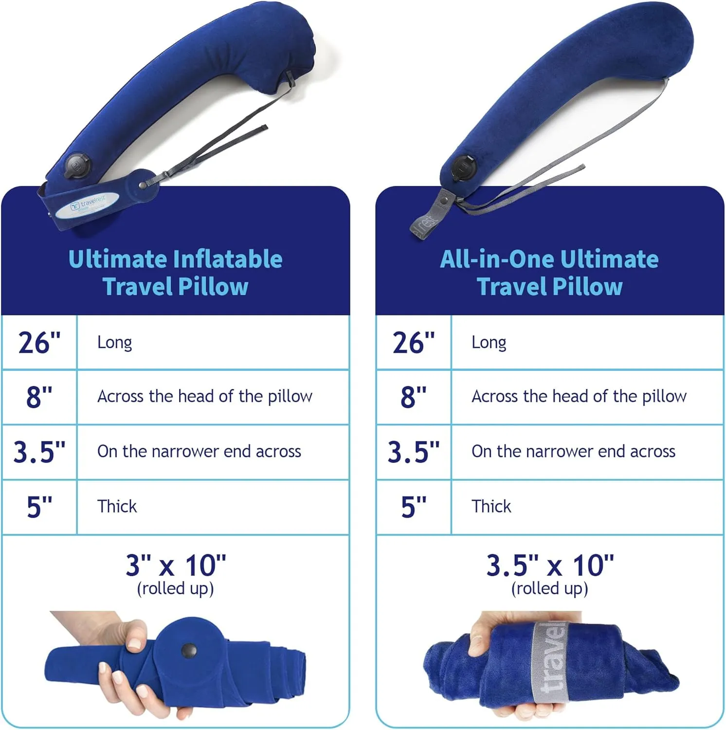 TRAVELREST All-in-One Neck & Body Pillow, Advanced Support Design, Travel Essential, Memory Foam Inserts, Inflatable, Airplane & Car Seat, Sleeping on Long Flight & Trips, Blue (Washable Velour Cover)