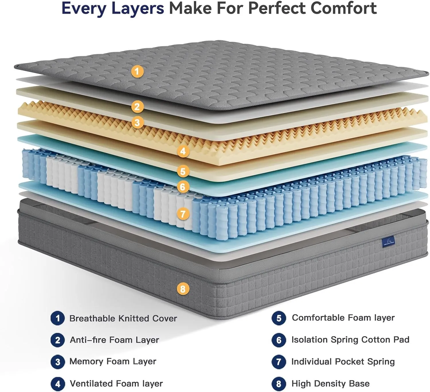Vesgantti Full Mattress - 10 Inch Multilayer Hybrid with Memory Foam & Pocket Springs, Medium Firm Feel, Grey