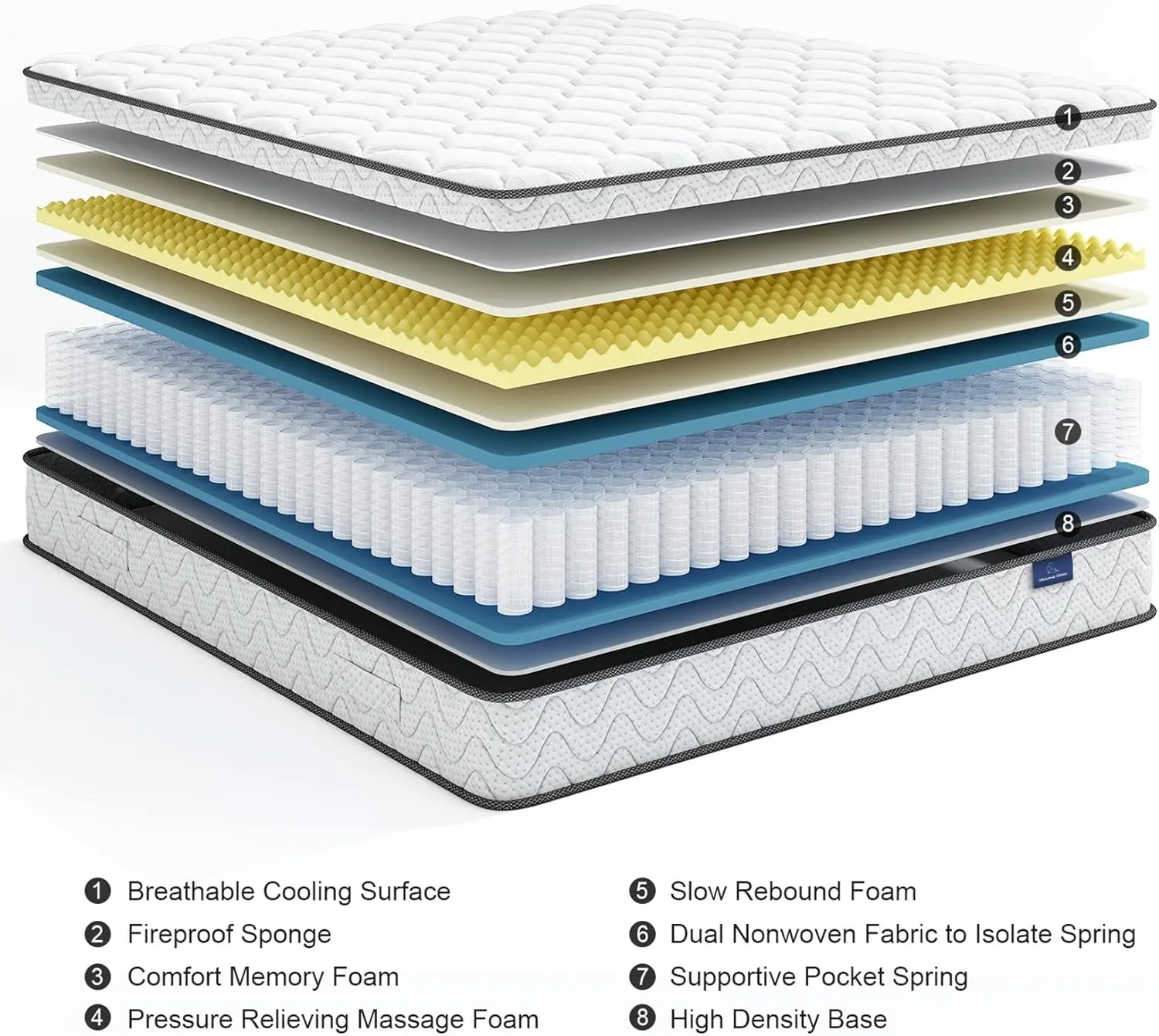 Vesgantti Full Size Mattress, 10 Inch Hybrid Double Bed Mattress in a Box with Memory Foam and Pocket Spring, Ergonomic Design & Pressure Relief, Medium Firm Feel, 54"*75"*10"