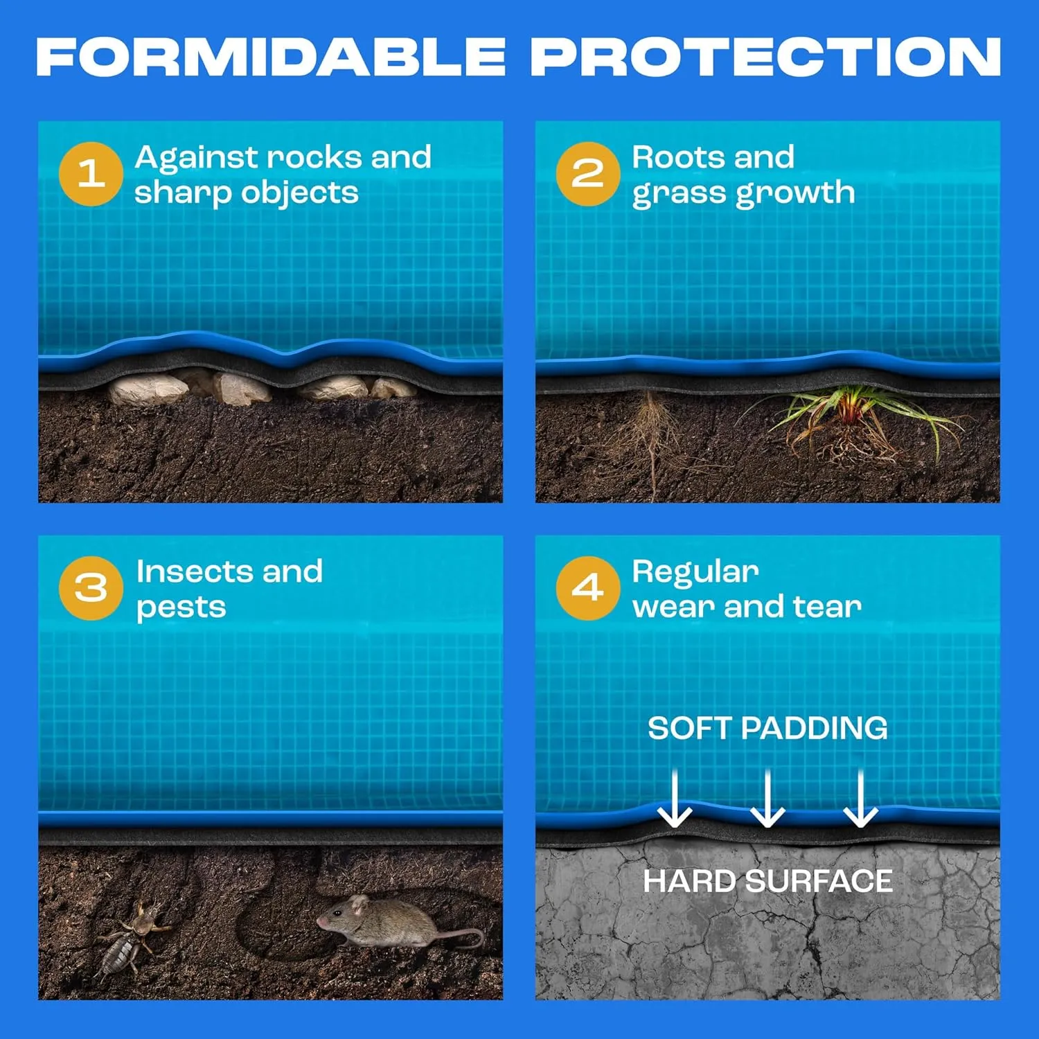 Yankee Pool Liner Pad, 21 Ft Round Puncture Proof Pool Mat, Above Ground Pool Liner Protector Against Tearing, Grass, Under Pad to Prolong Swimming Pool Liner Life