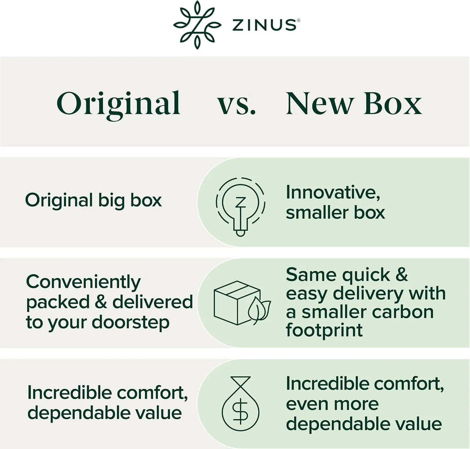ZINUS 10 Inch Comfort Support Hybrid Mattress [New Version], Full, Fiberglass Free, Medium Plush, Motion Isolation, Certified Safe Foams & Fabric, Mattress in A Box